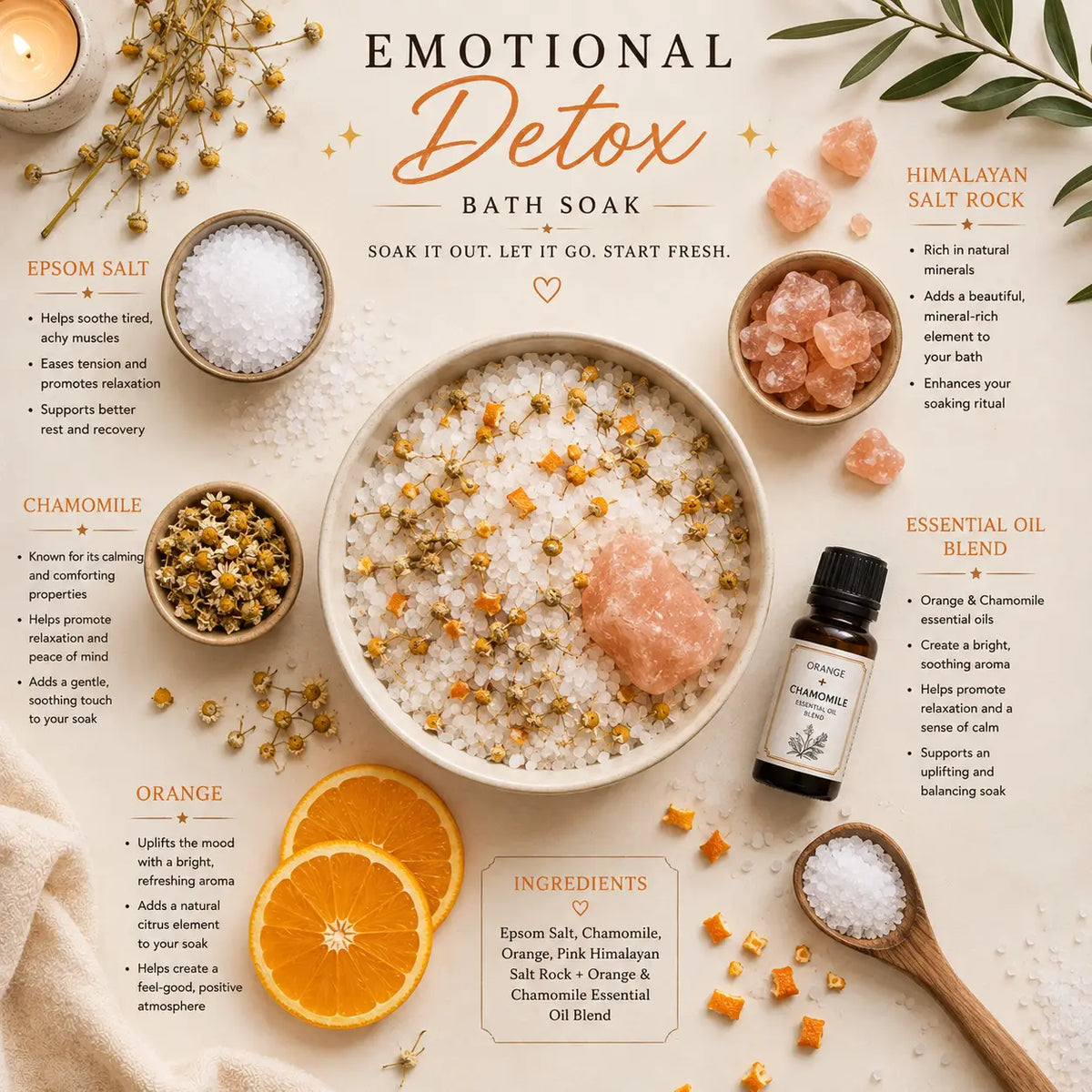 Bath Soak - Emotional Detox